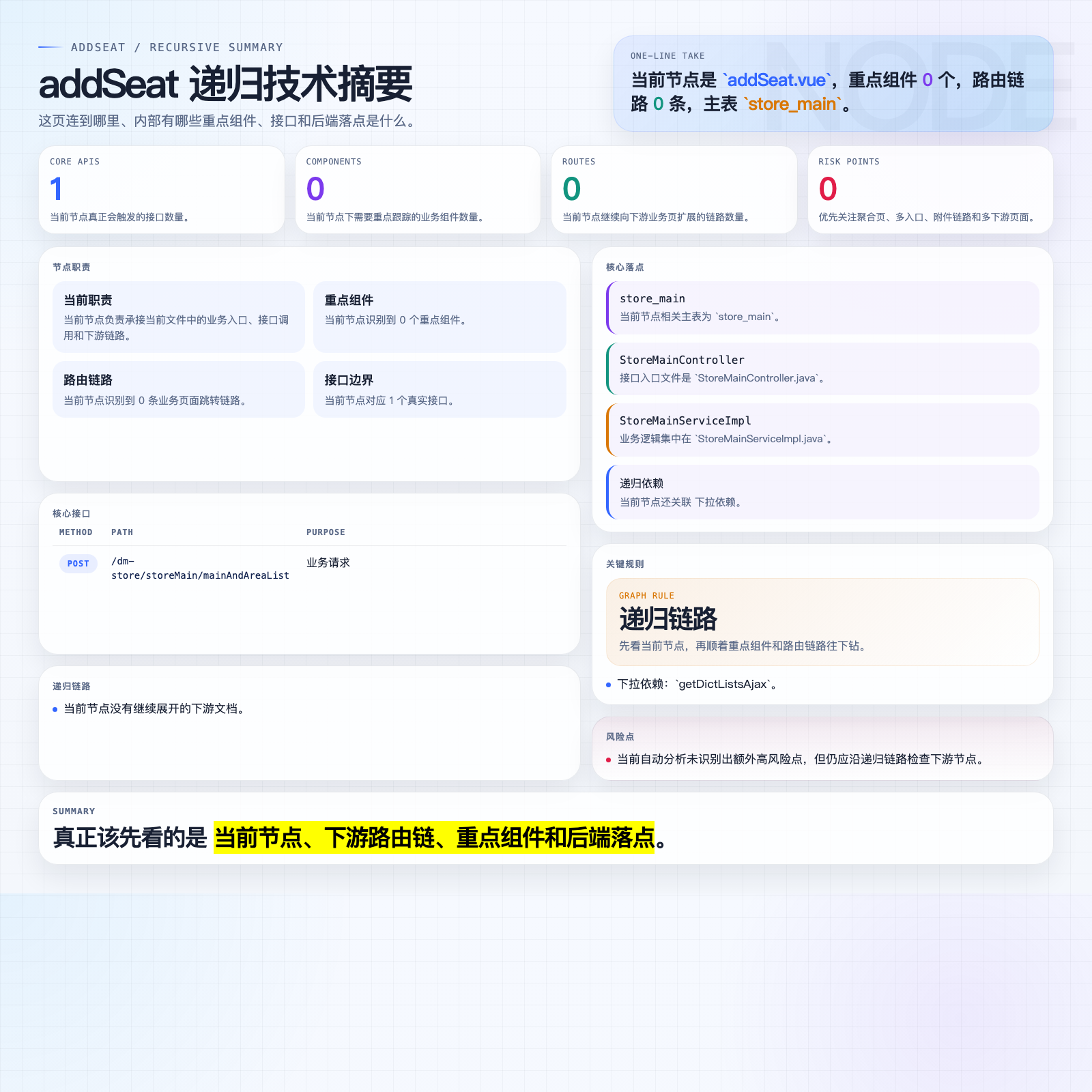 addSeat 摘要图