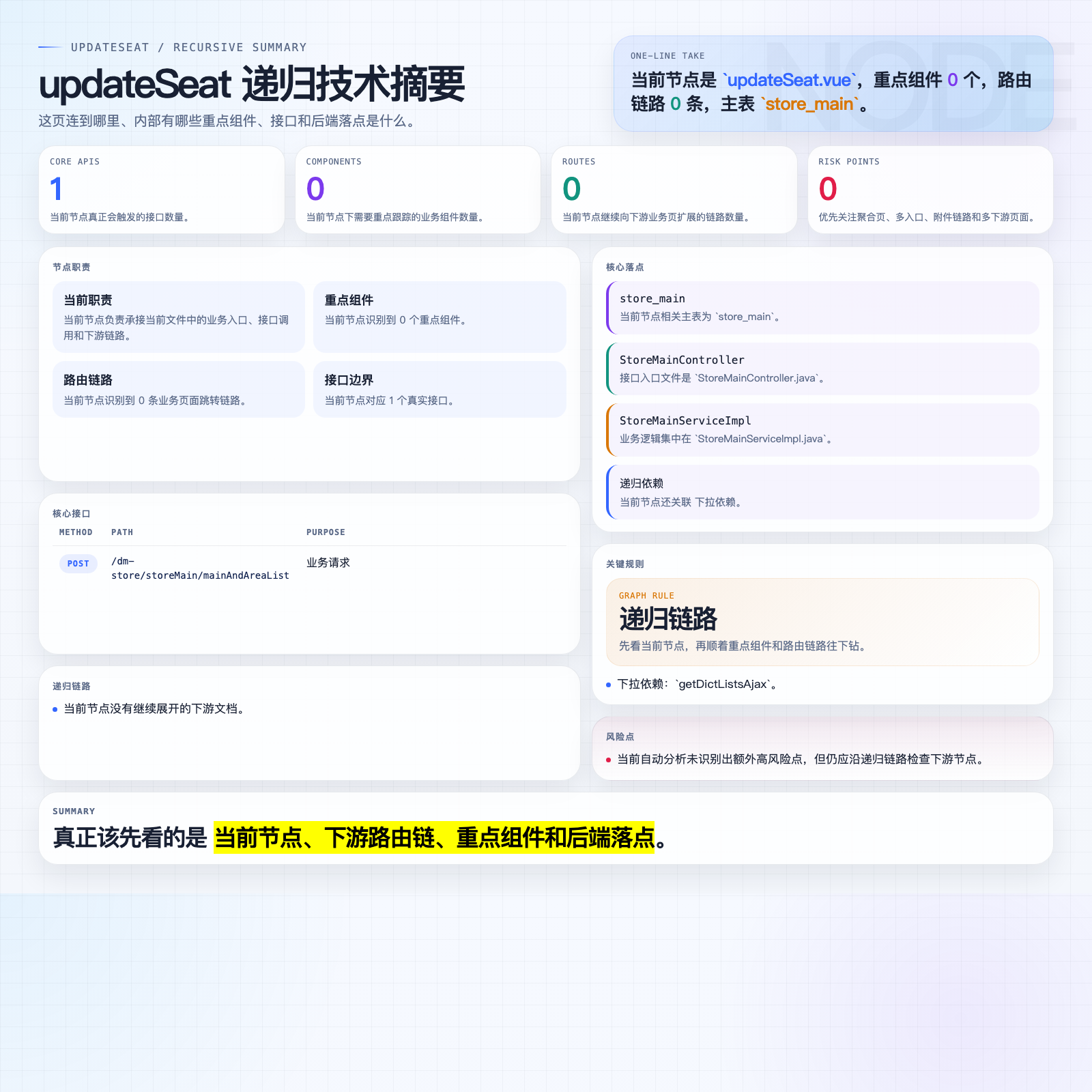 updateSeat 摘要图