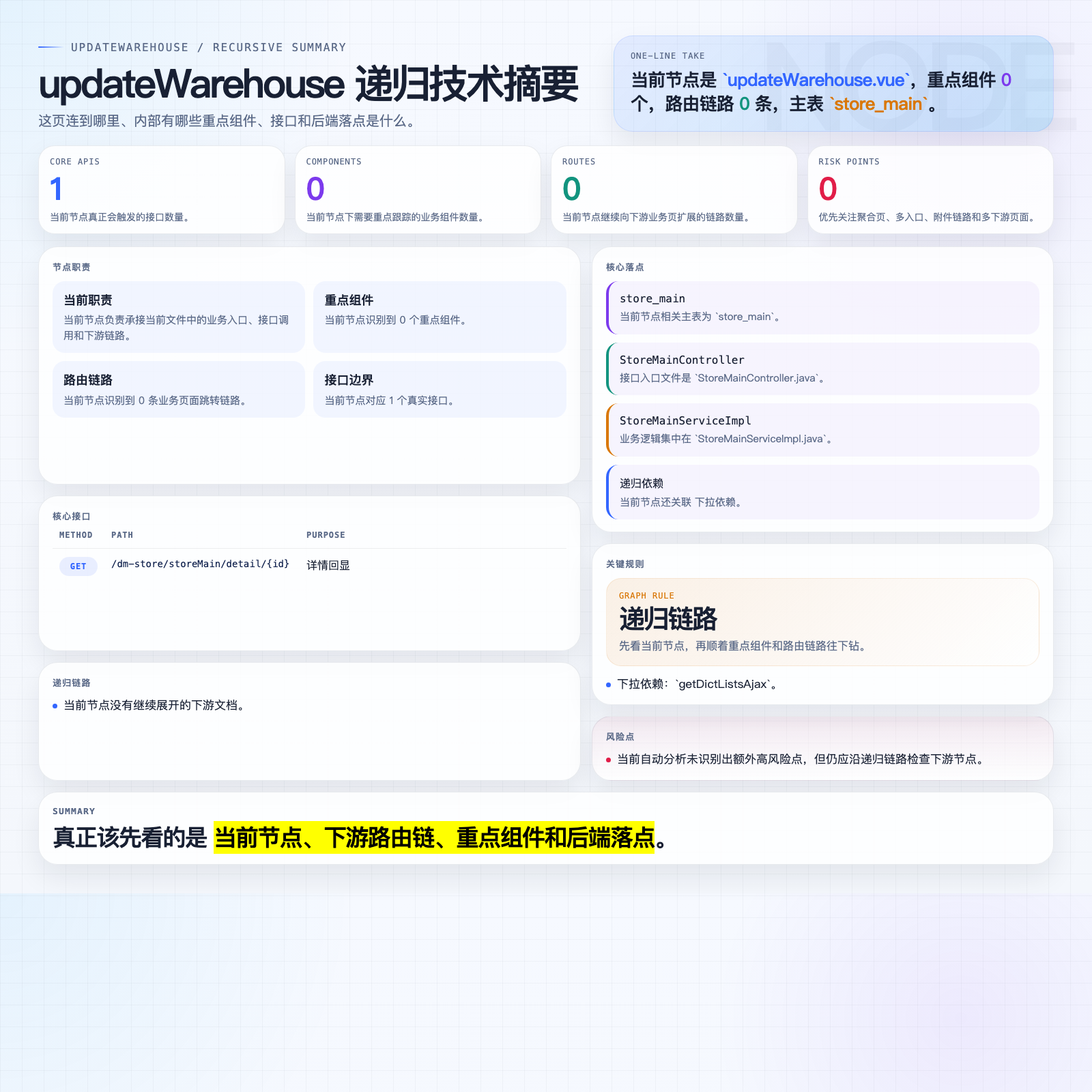 updateWarehouse 摘要图