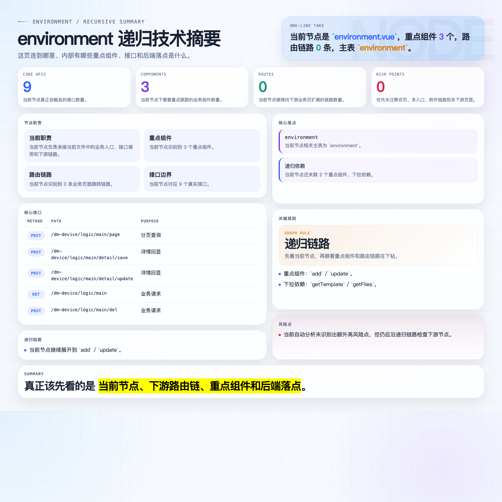 environment 页面摘要图