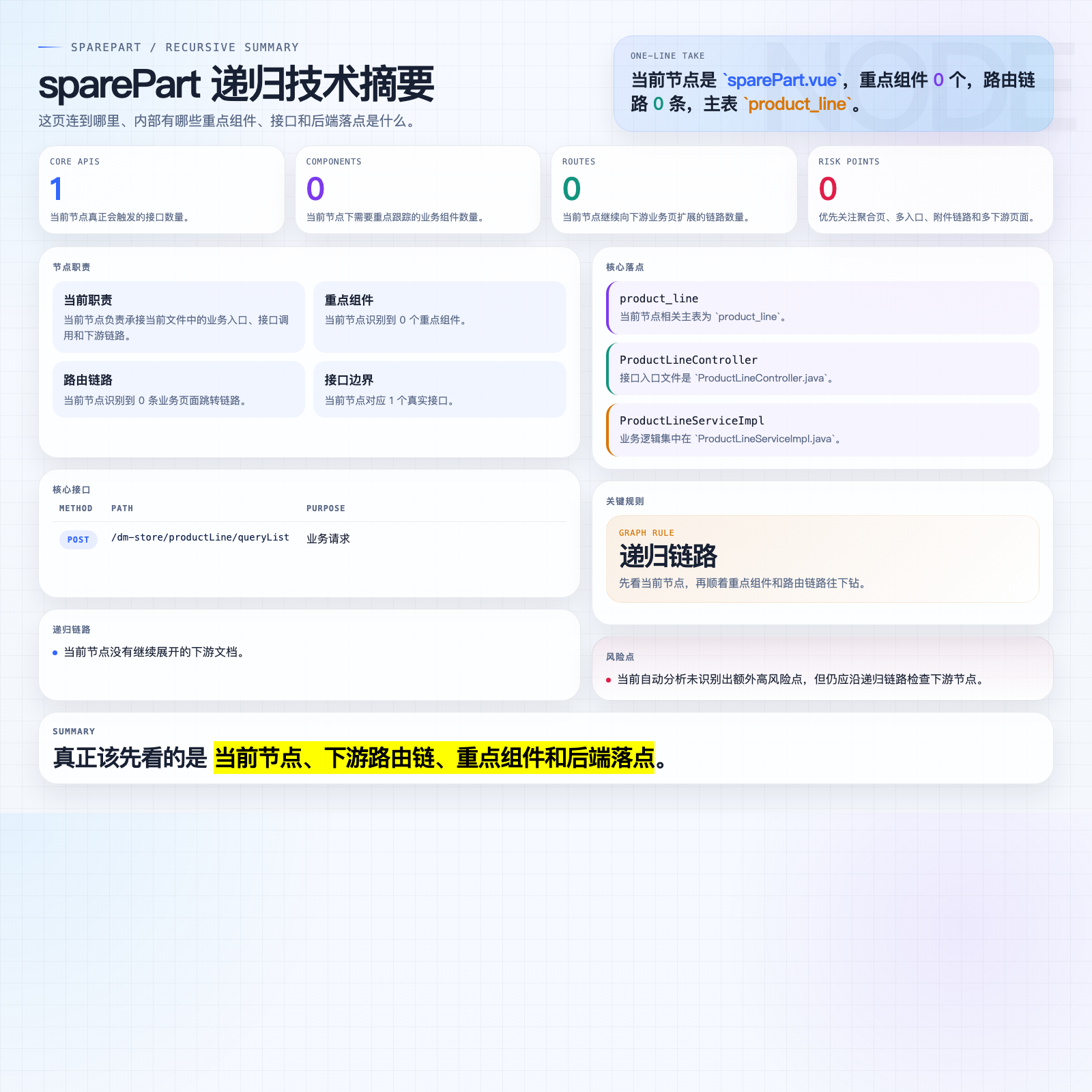 sparePart 摘要图