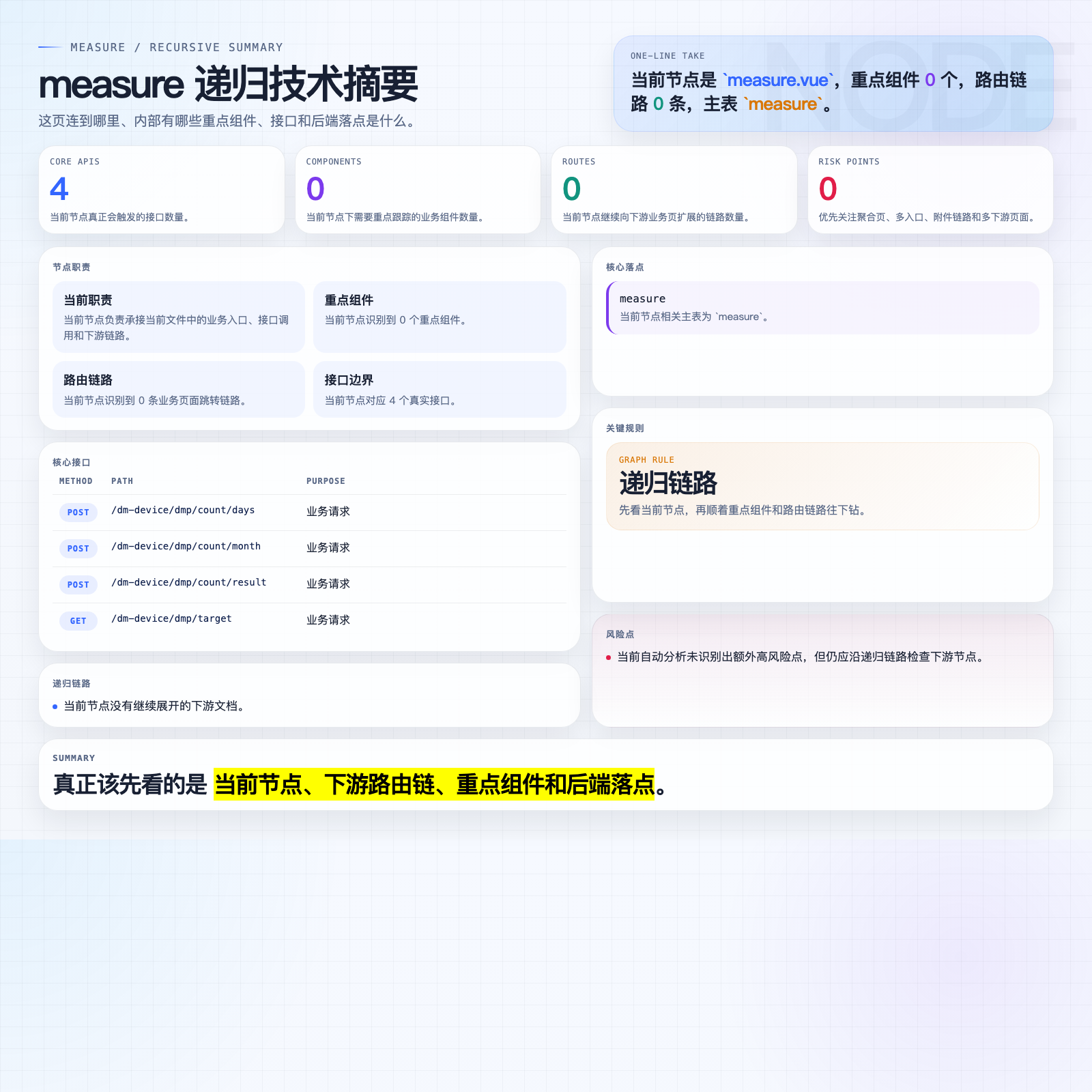 measure 页面摘要图