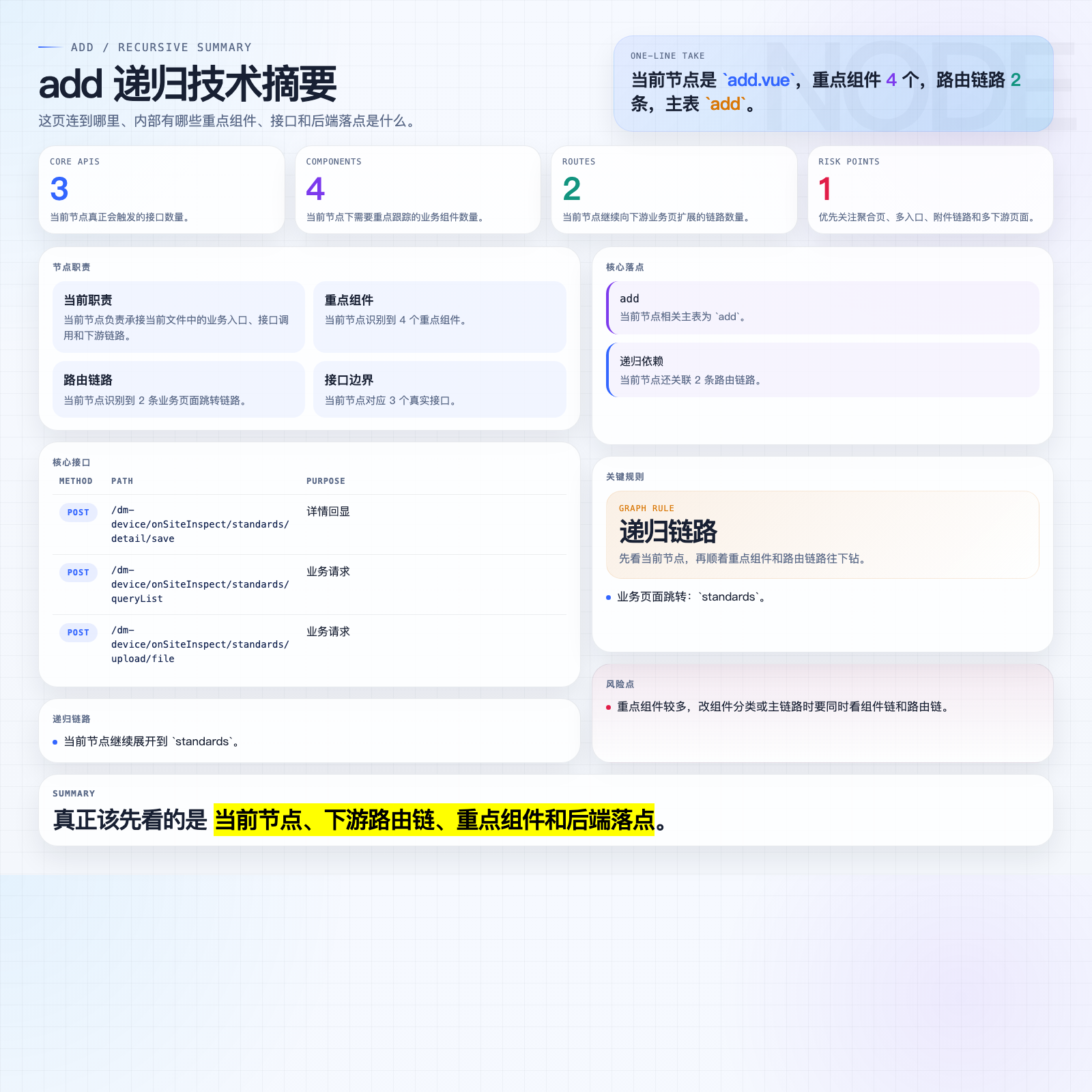 add 页面摘要图
