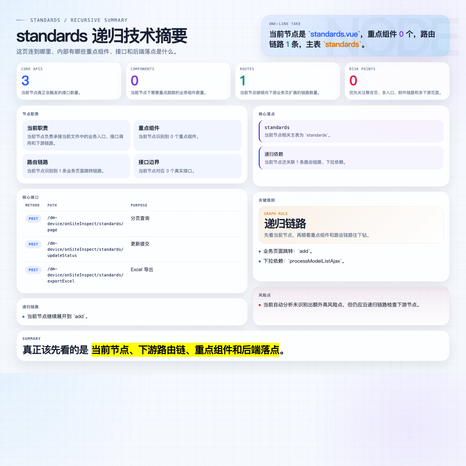 standards 页面摘要图
