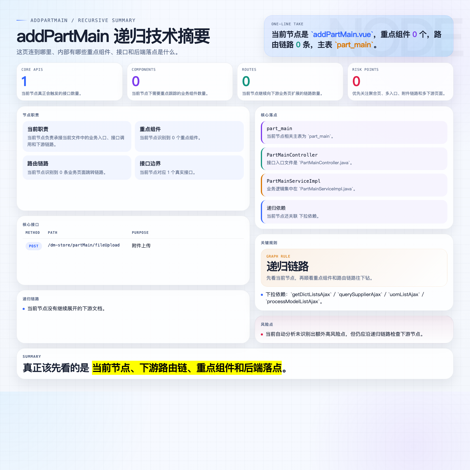 addPartMain 摘要图