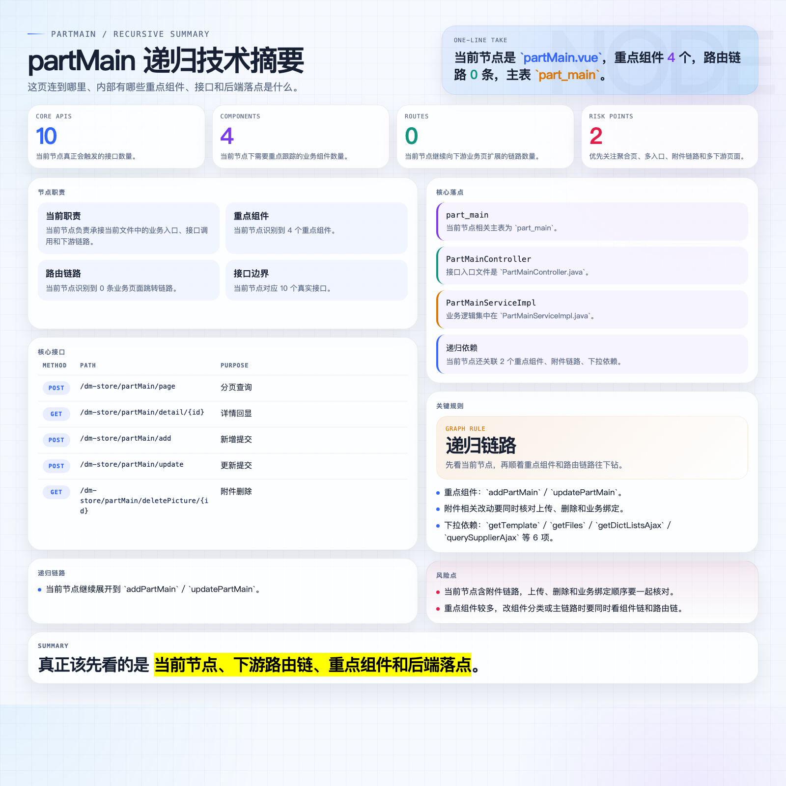 partMain 摘要图