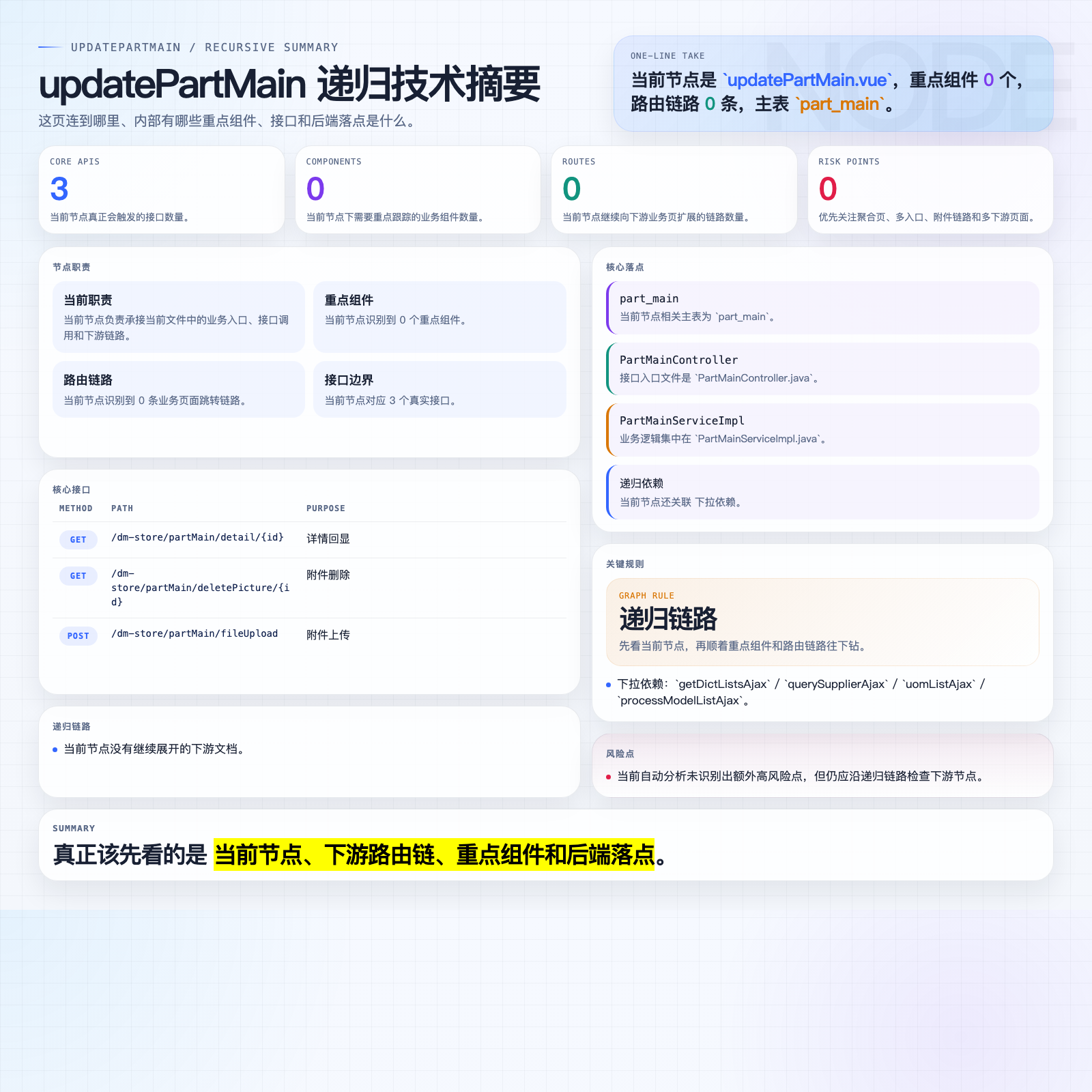updatePartMain 摘要图