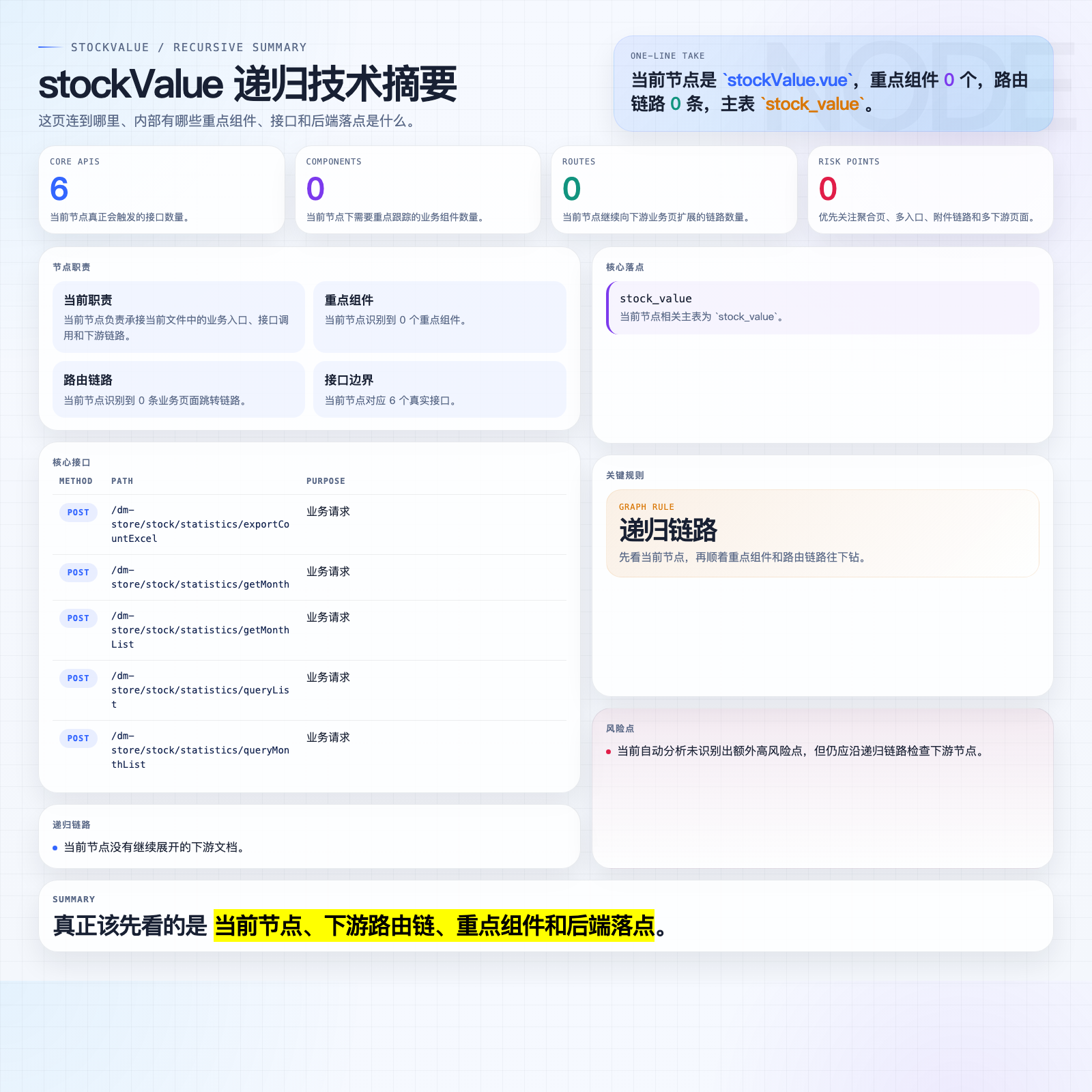stockValue 摘要图