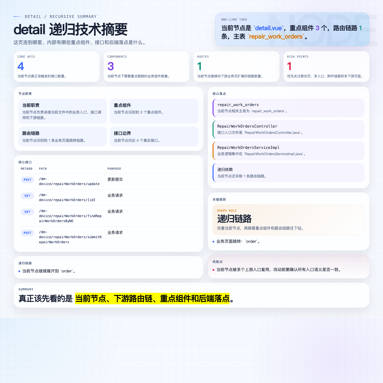 detail 摘要图