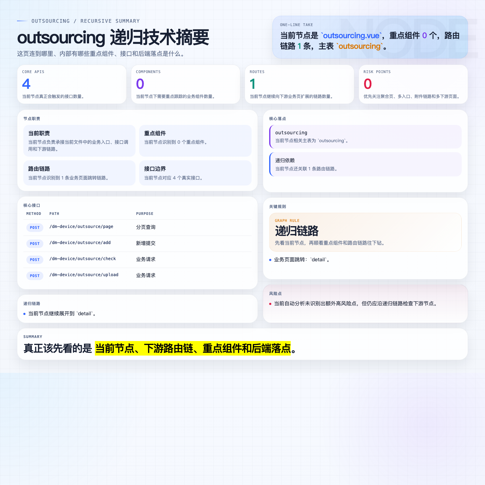 outsourcing 摘要图