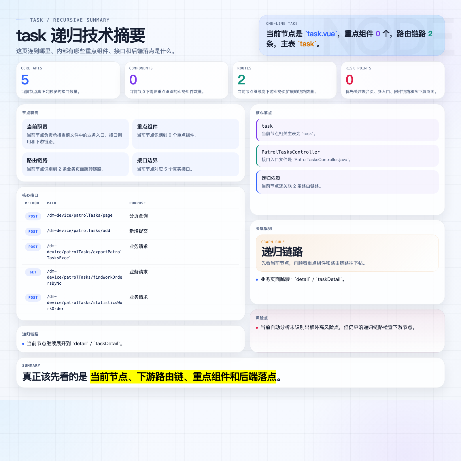 task 摘要图