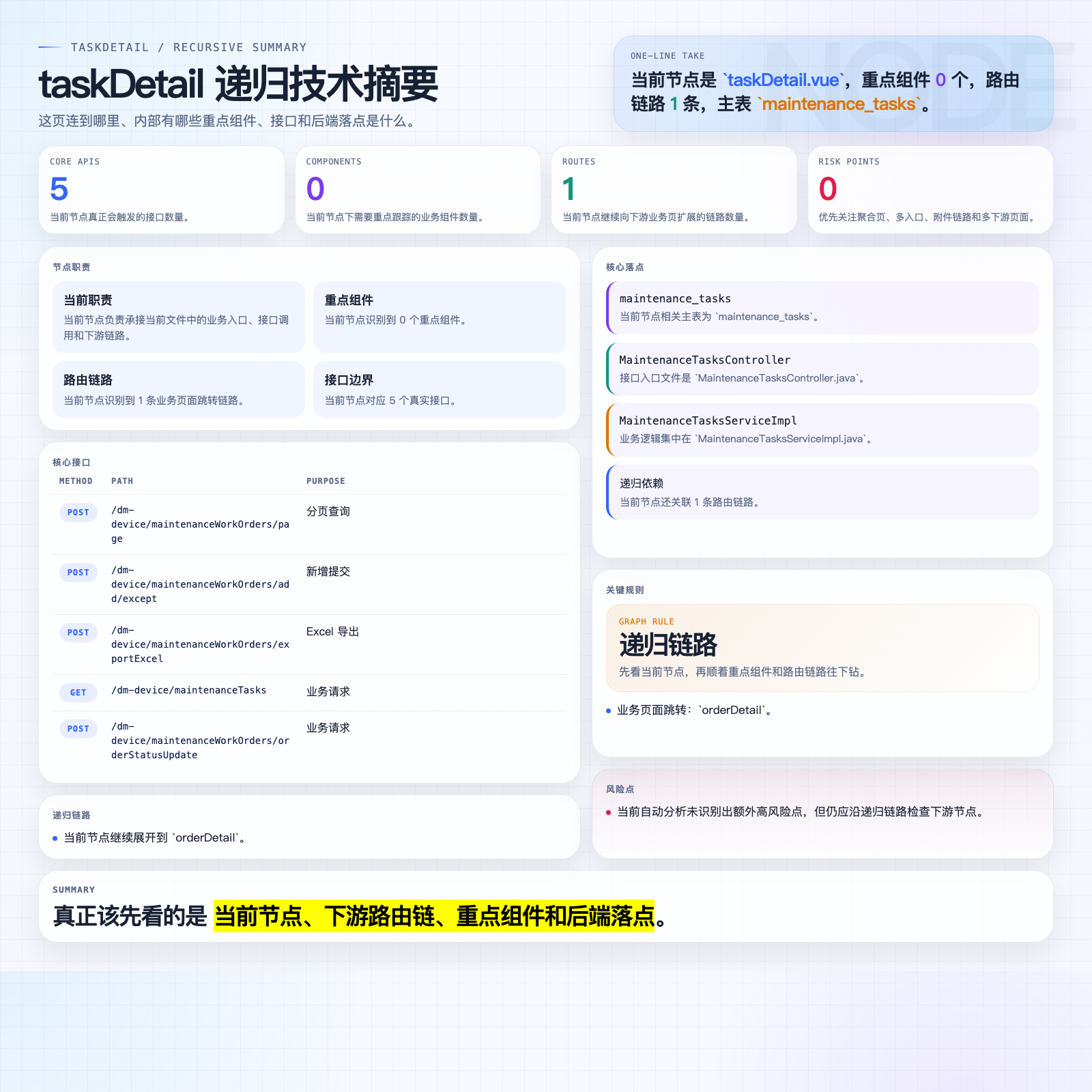 taskDetail 摘要图
