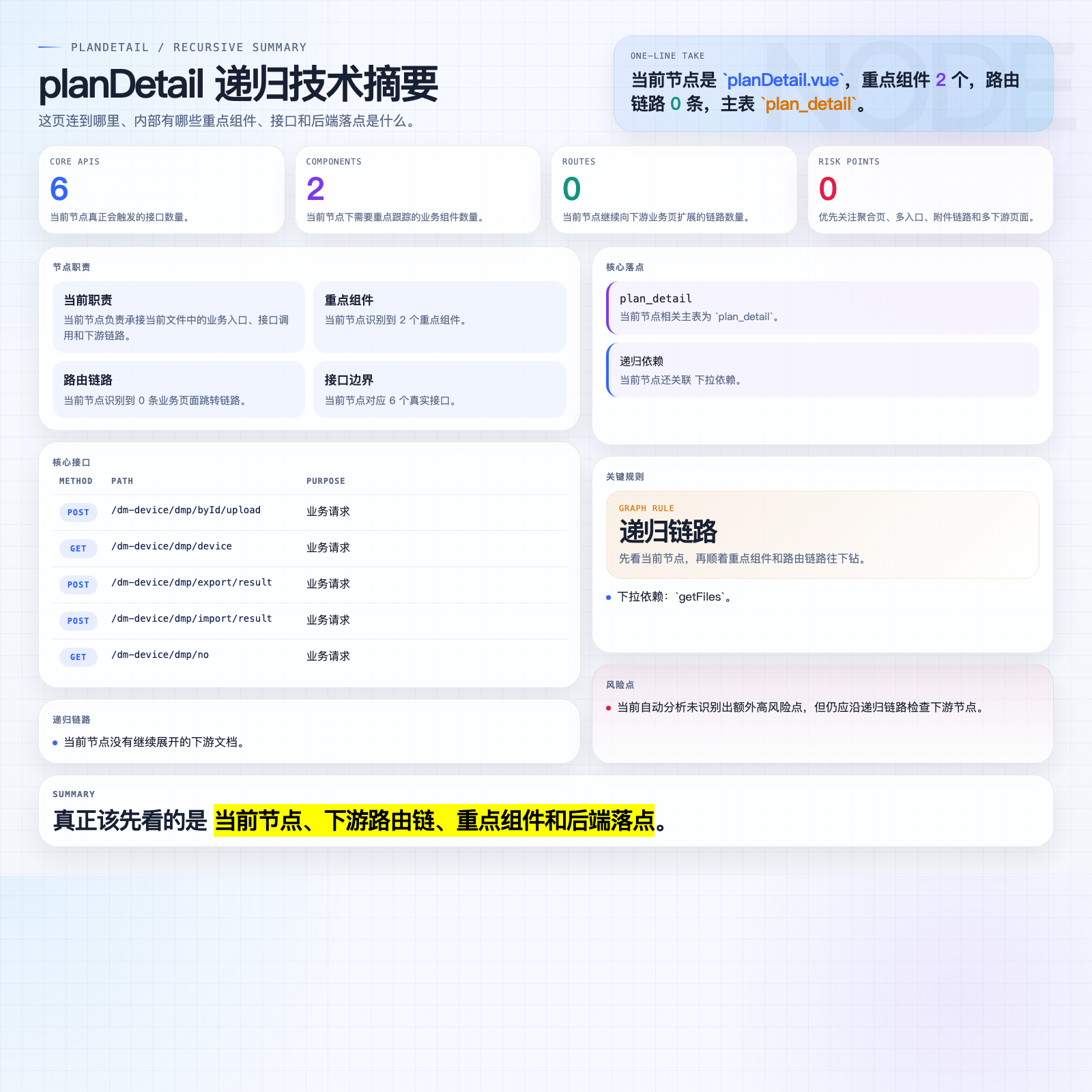 planDetail 摘要图
