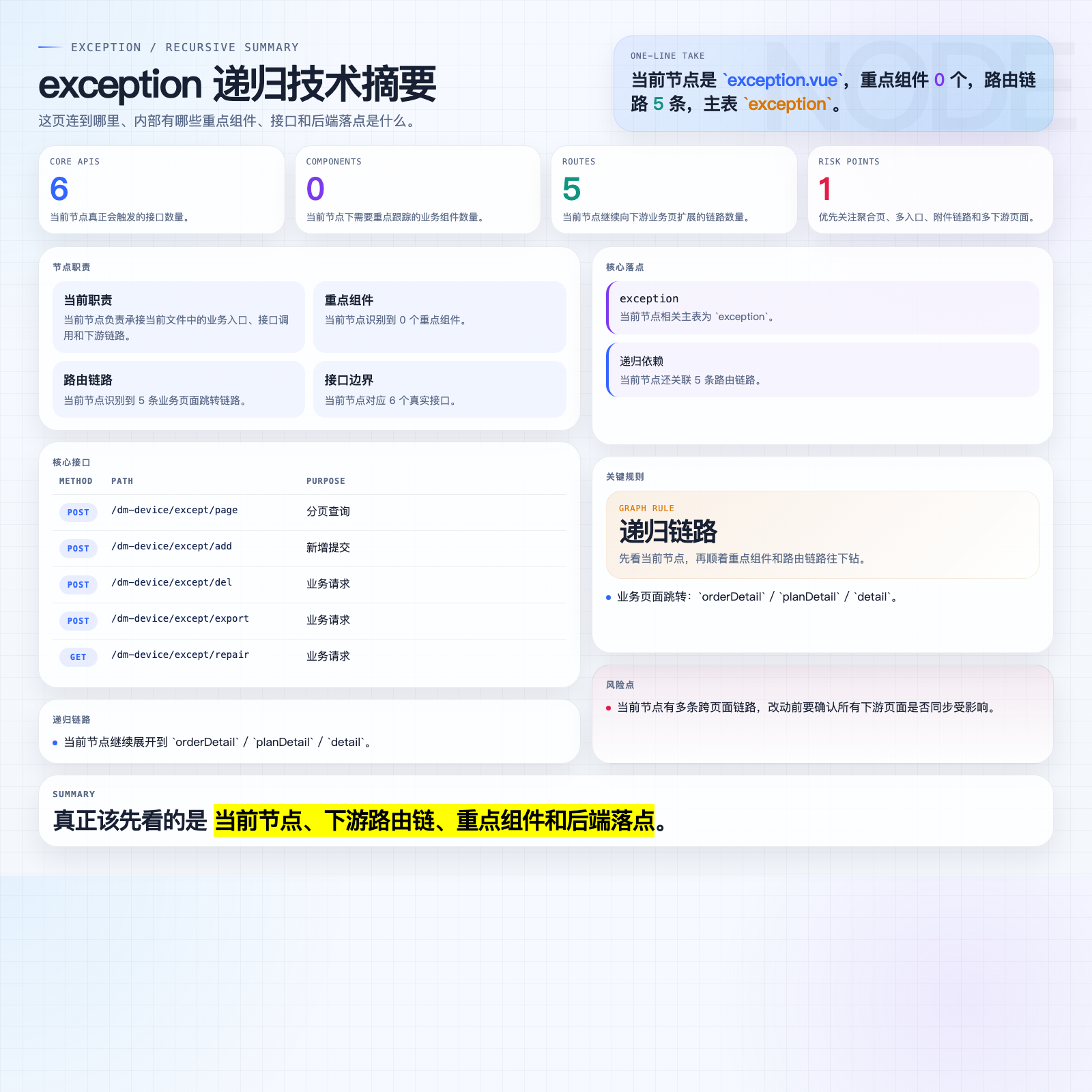 exception 摘要图