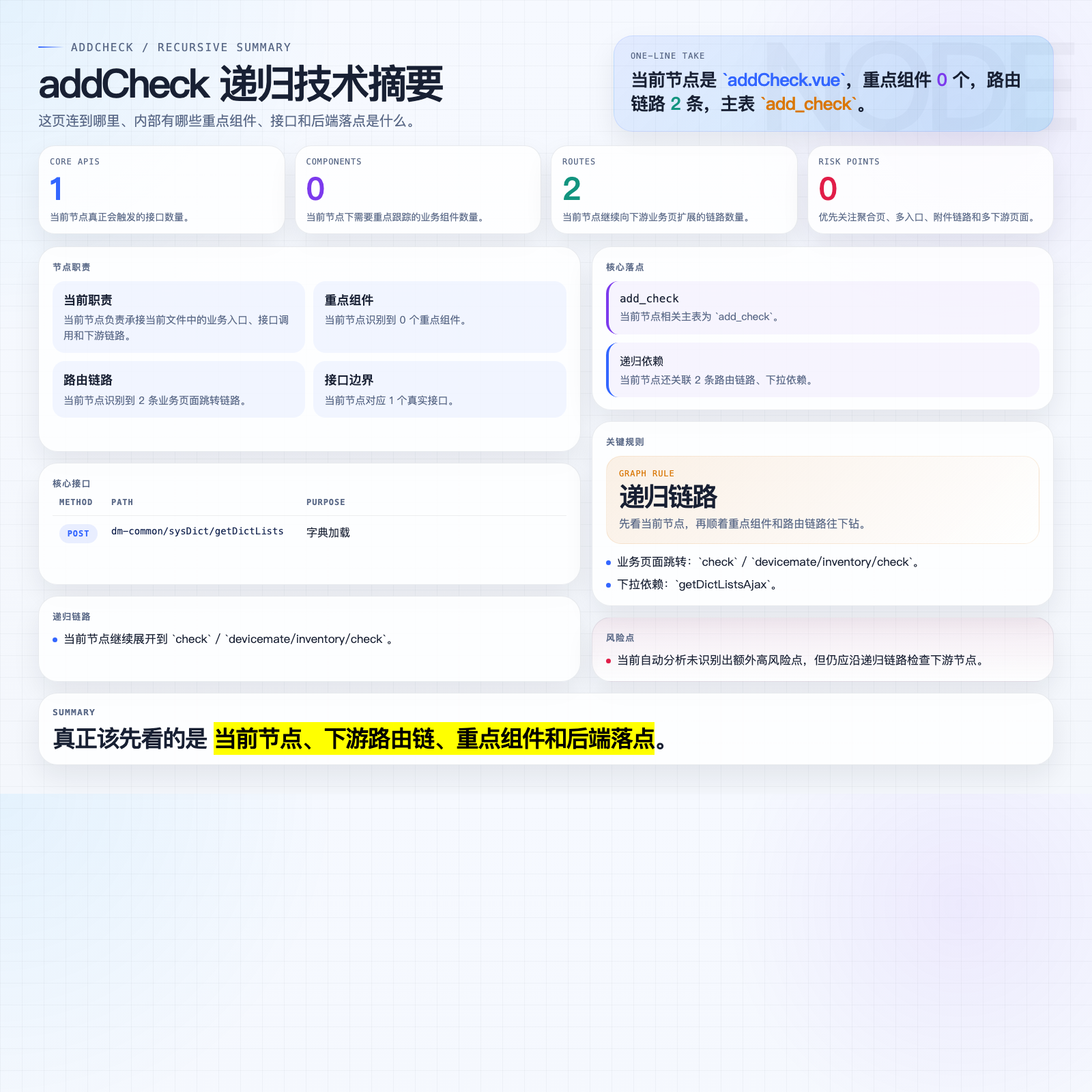 addCheck 摘要图