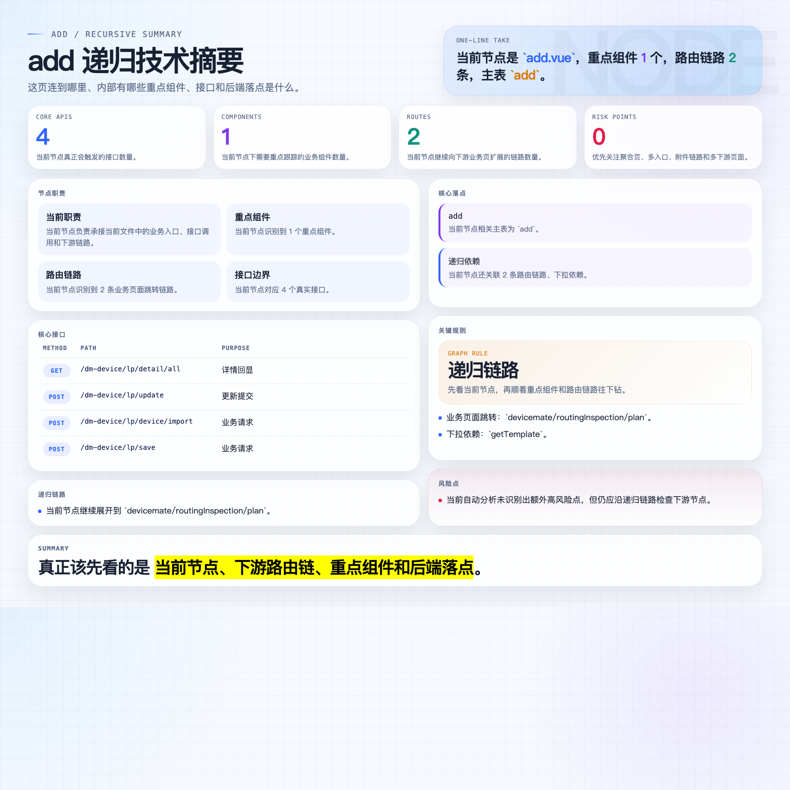 add 摘要图