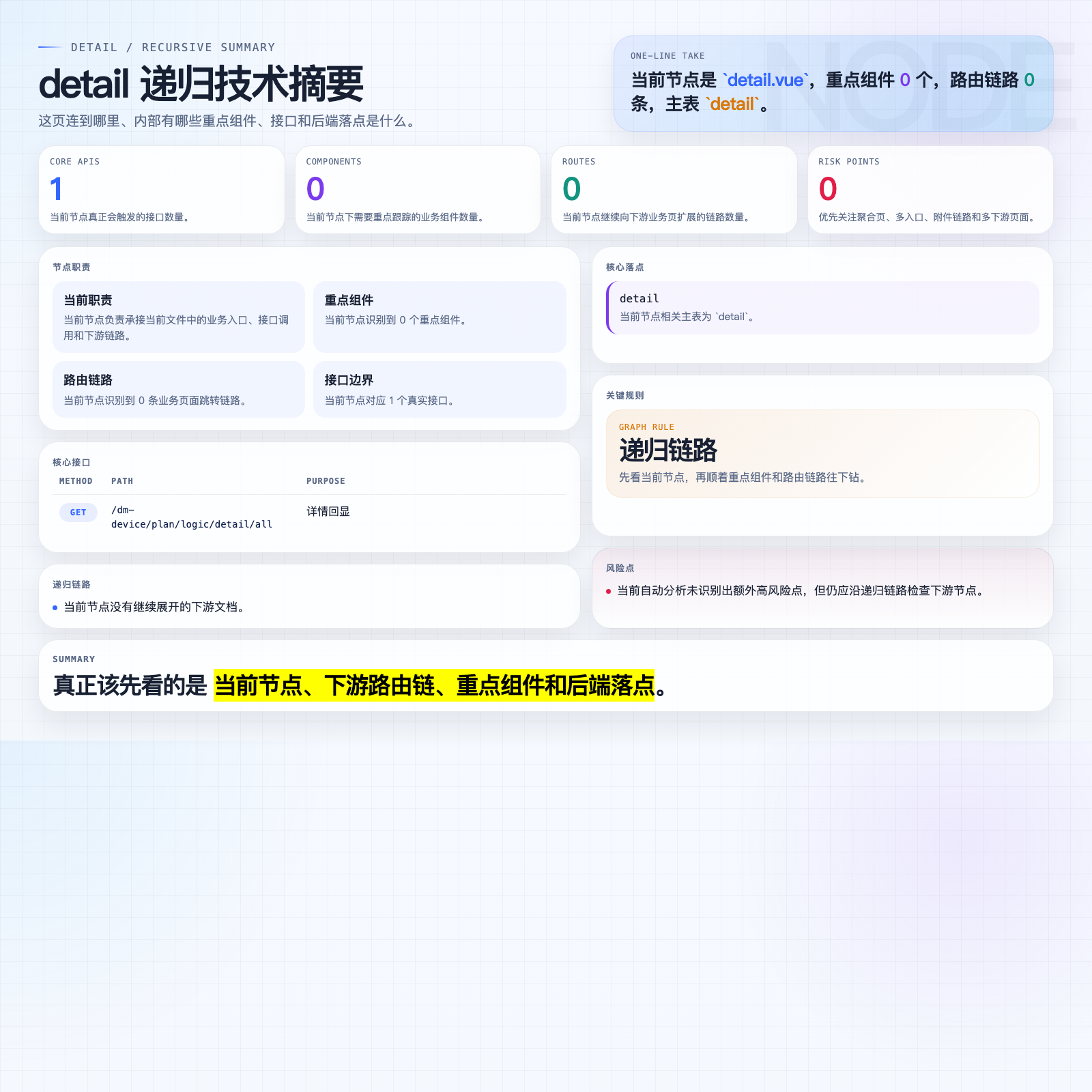 detail 摘要图