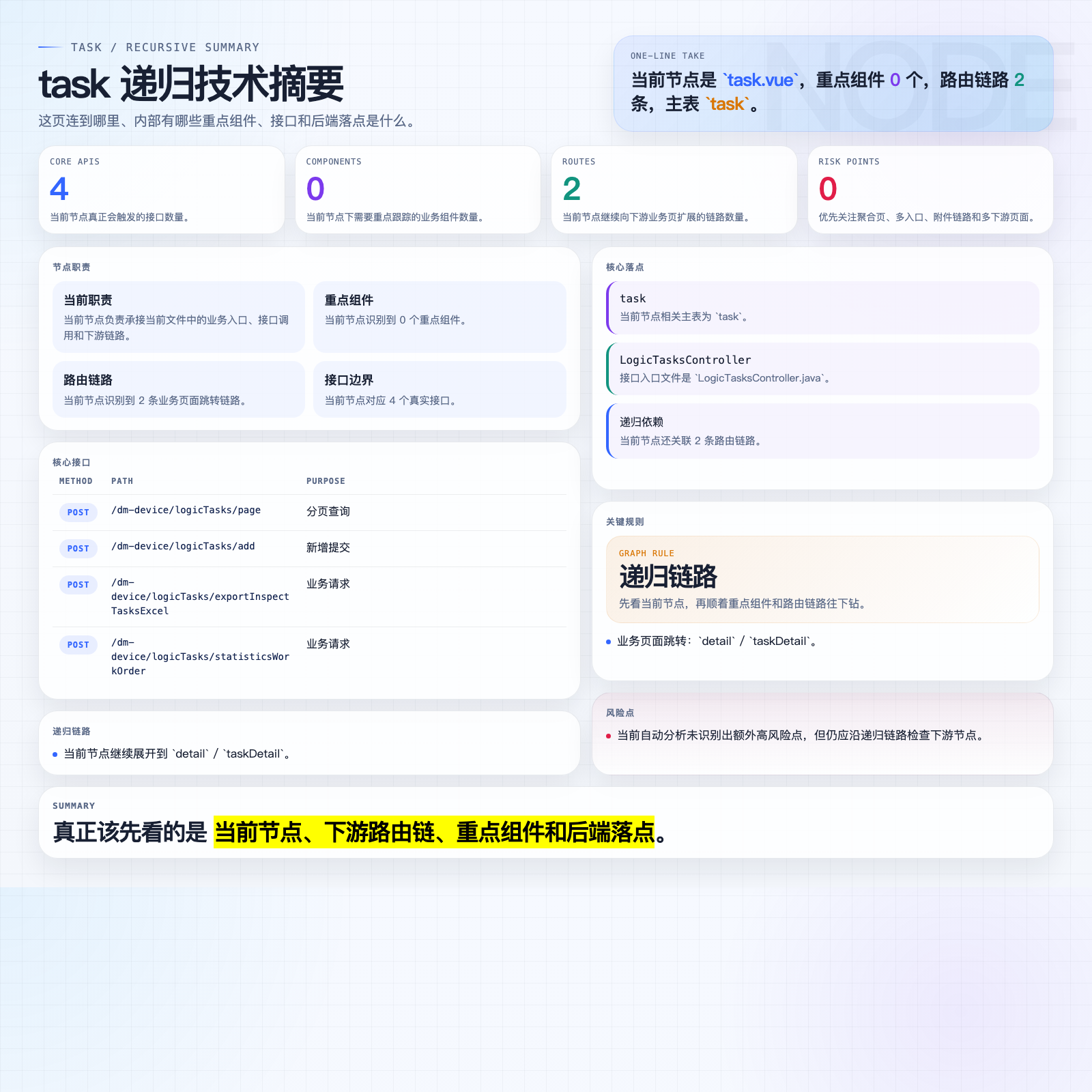 task 摘要图