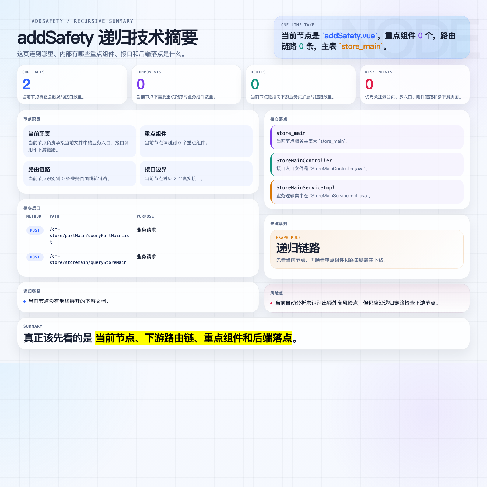 addSafety 摘要图