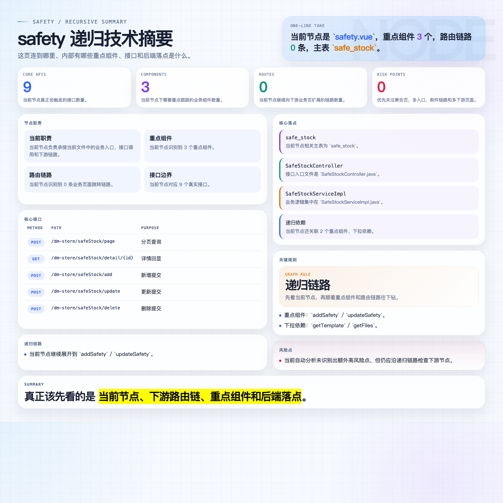 safety 摘要图