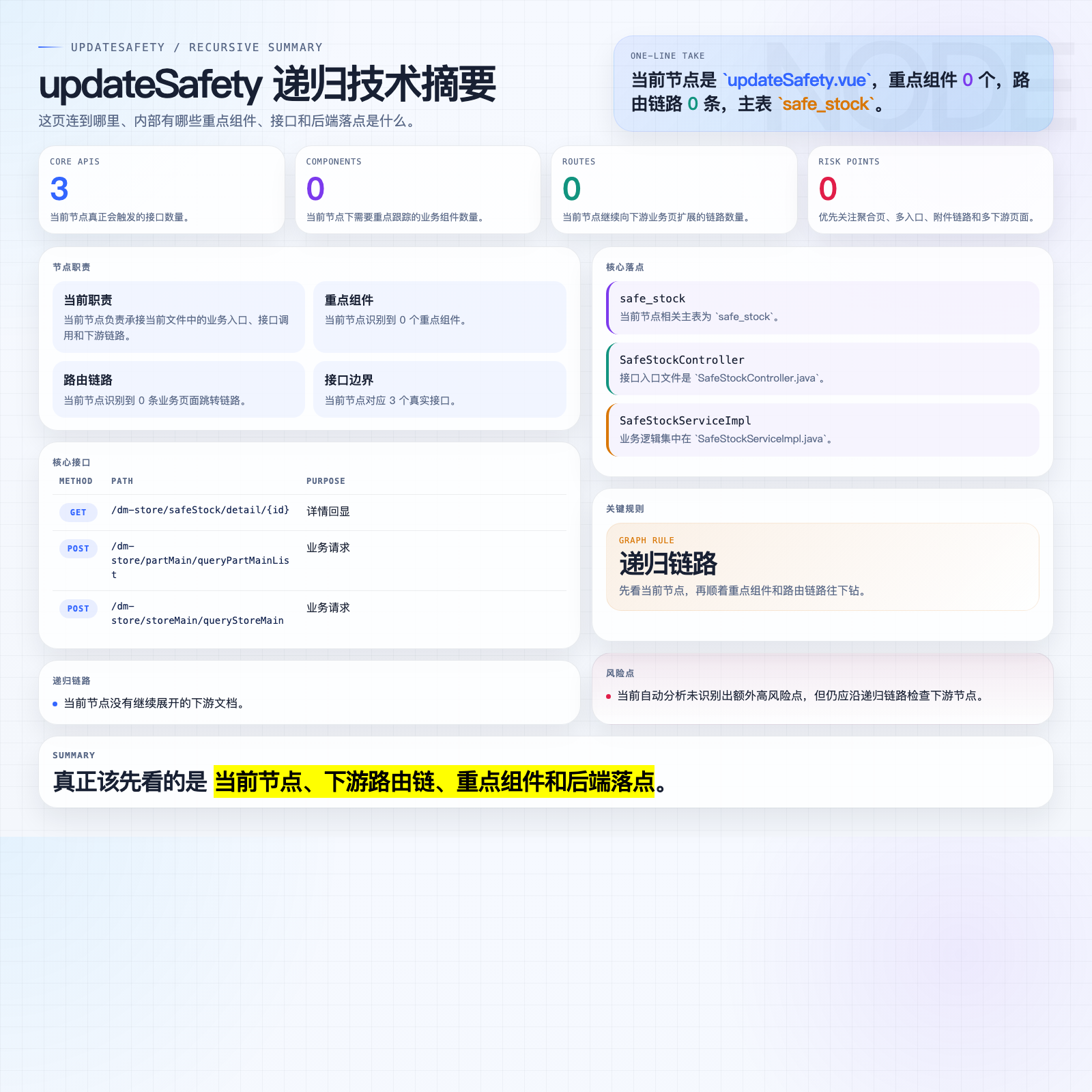 updateSafety 摘要图