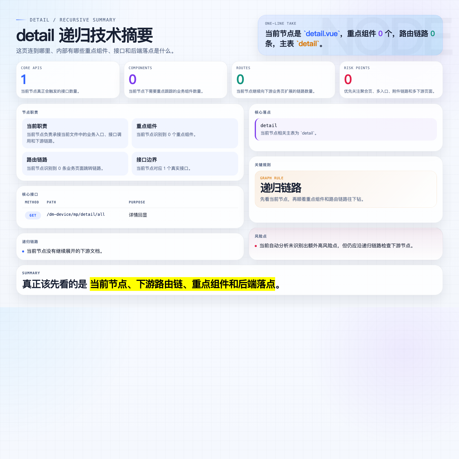 detail 摘要图