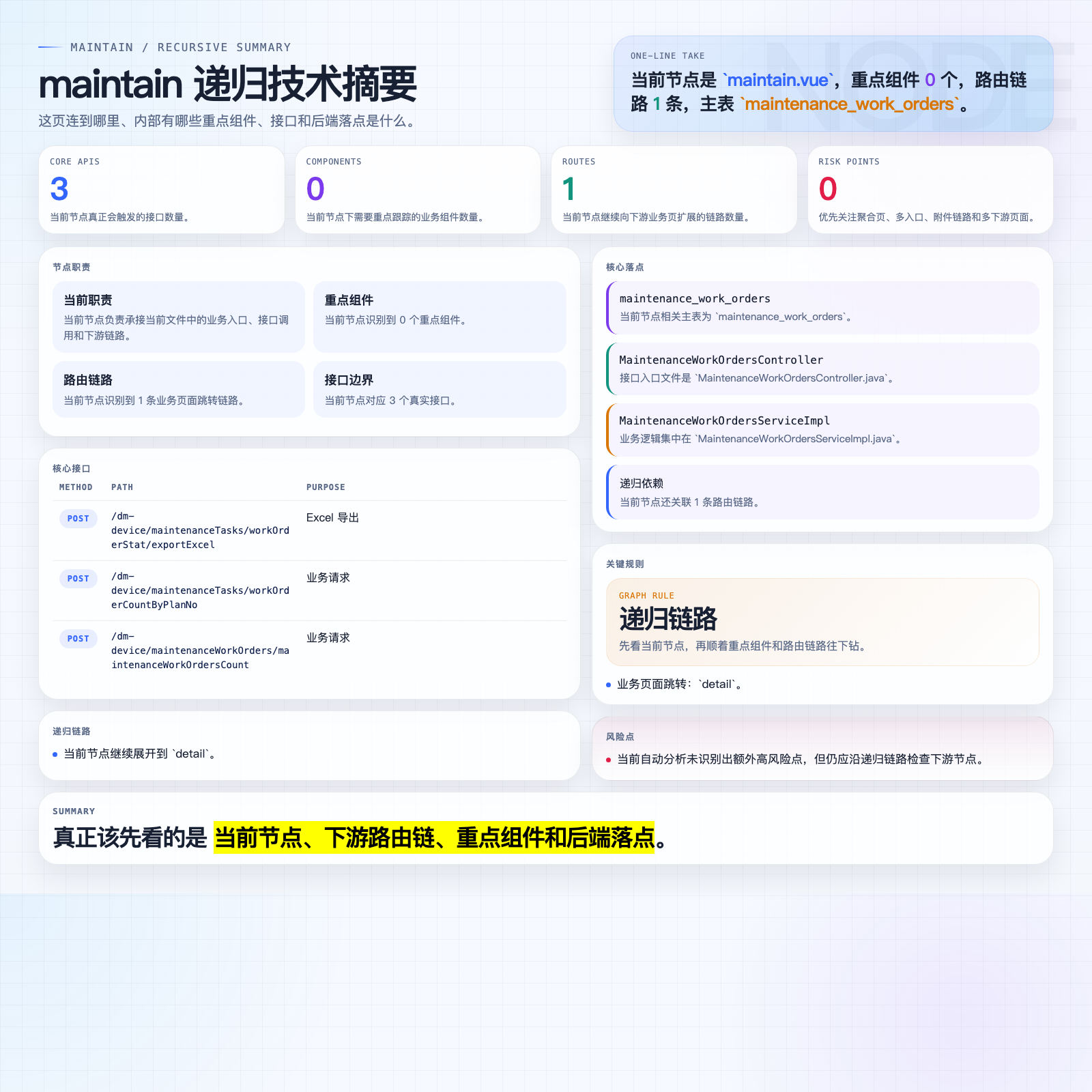 maintain 摘要图