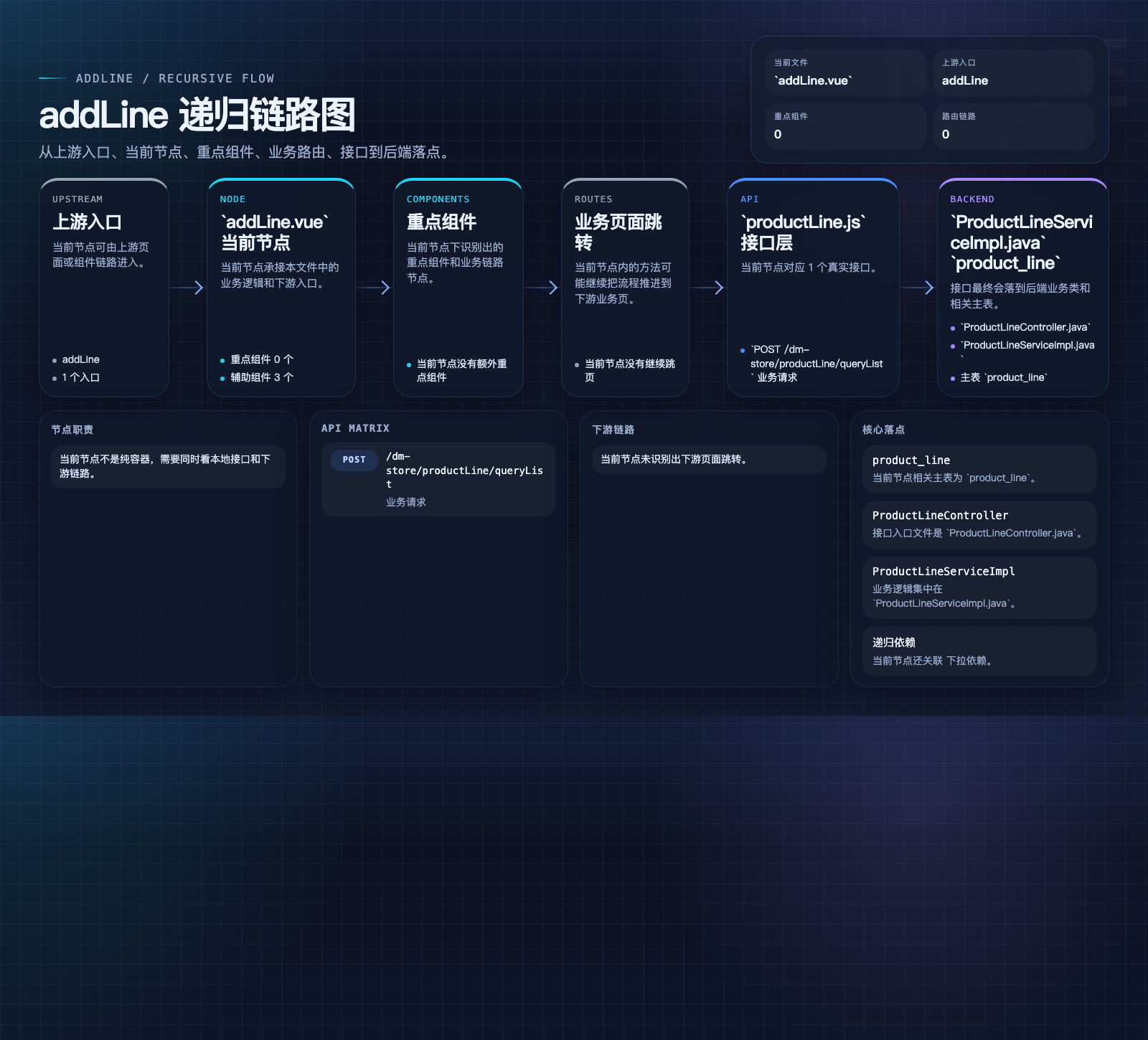 addLine 数据流图