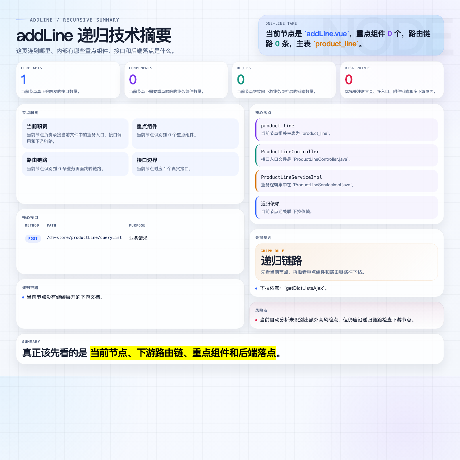 addLine 摘要图