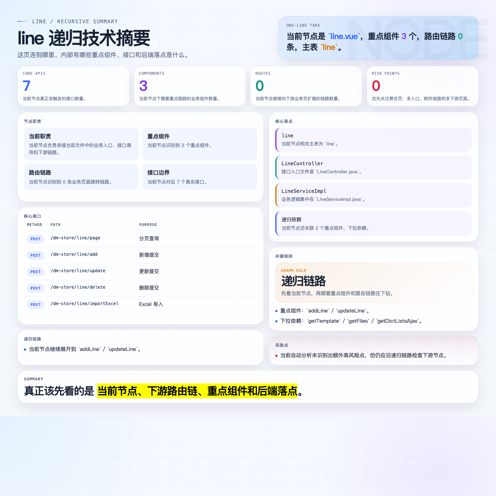 line 摘要图