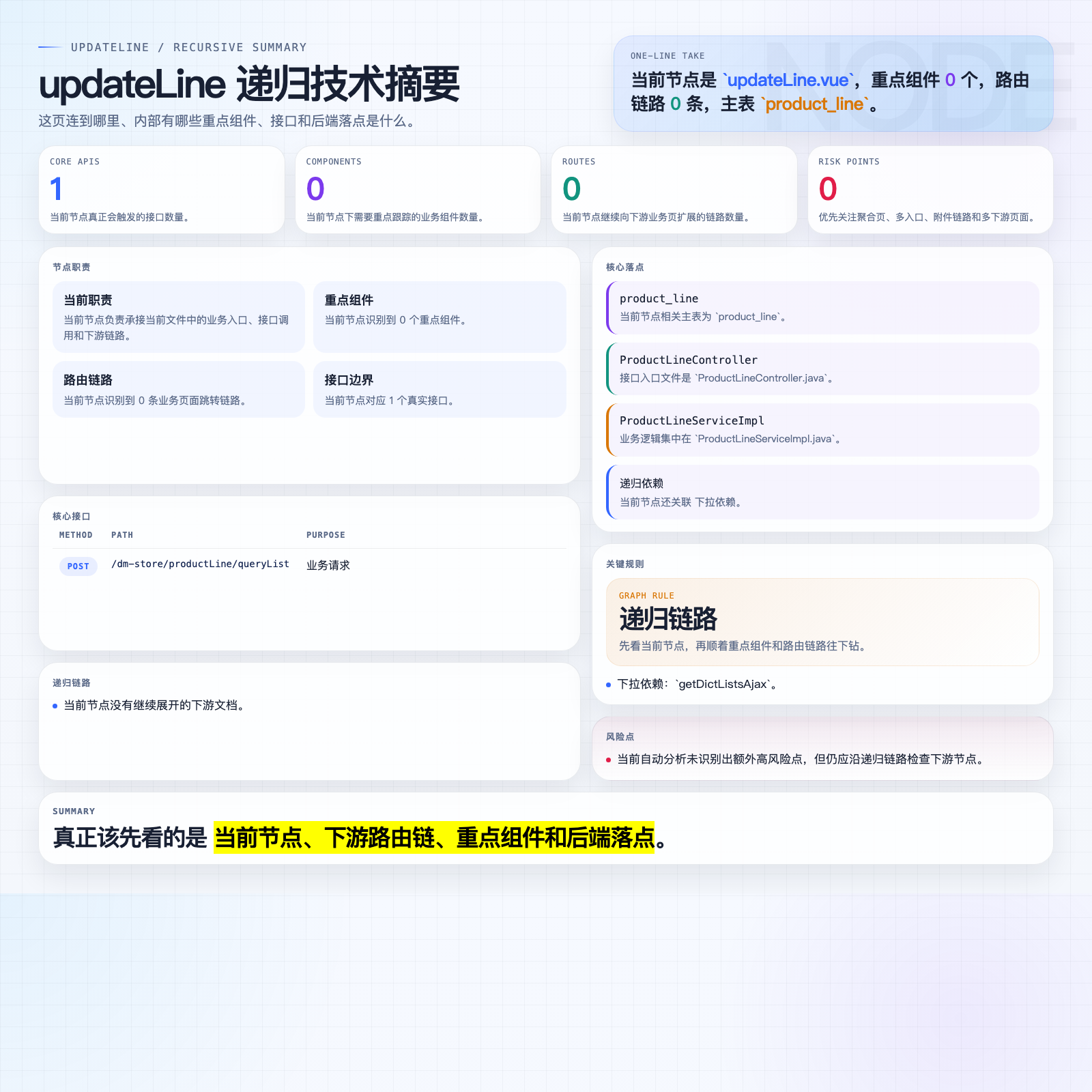 updateLine 摘要图