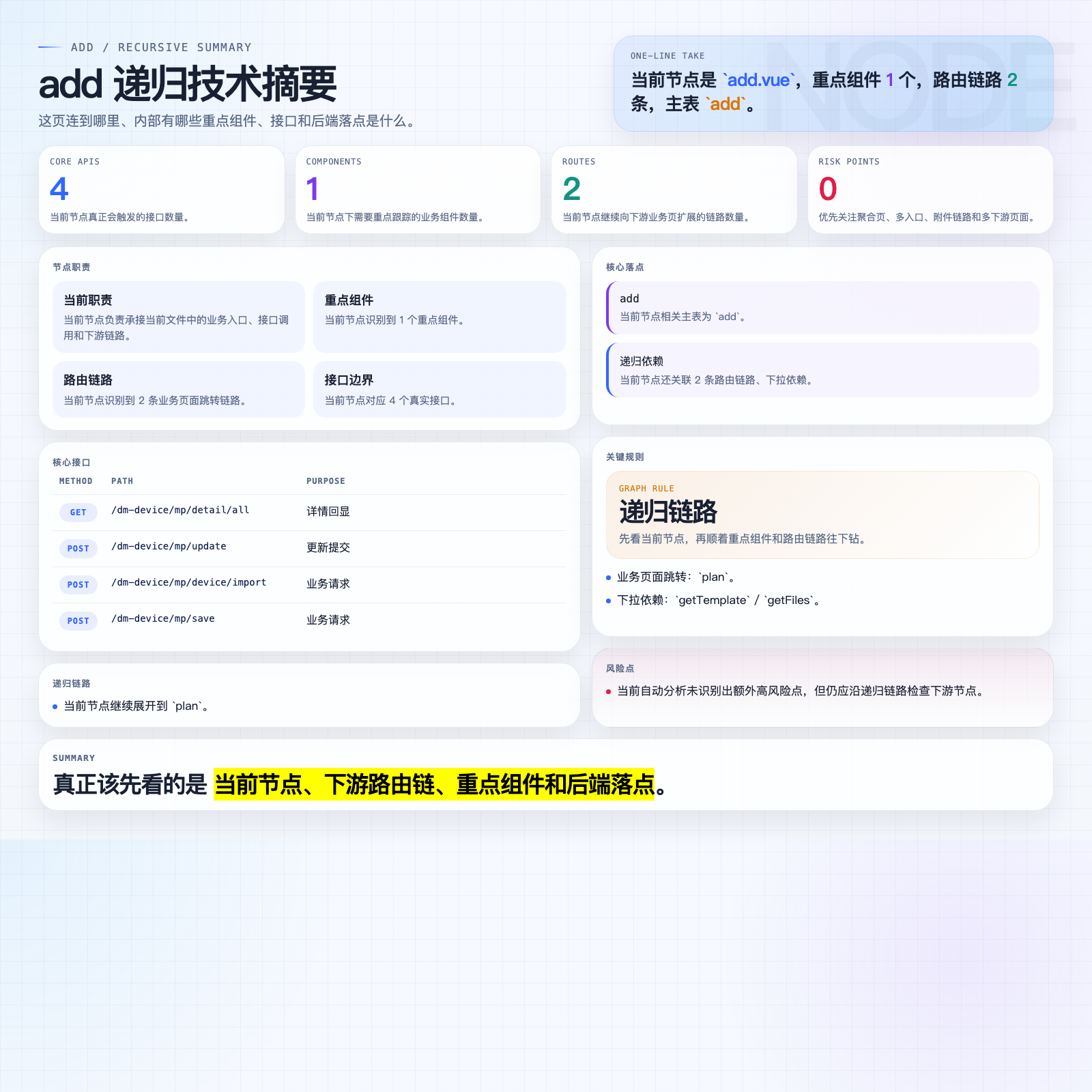 add 页面摘要图