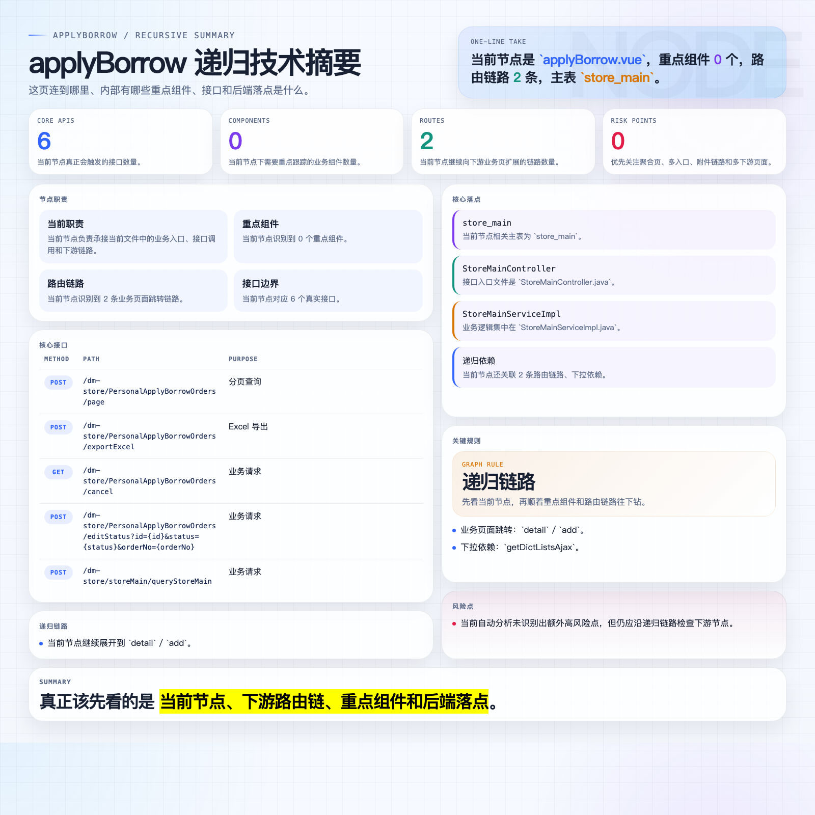 applyBorrow 摘要图