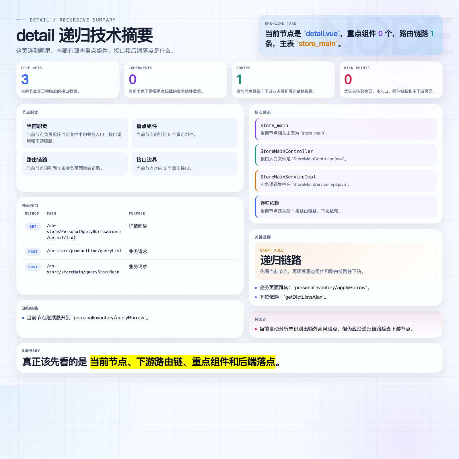 detail 摘要图