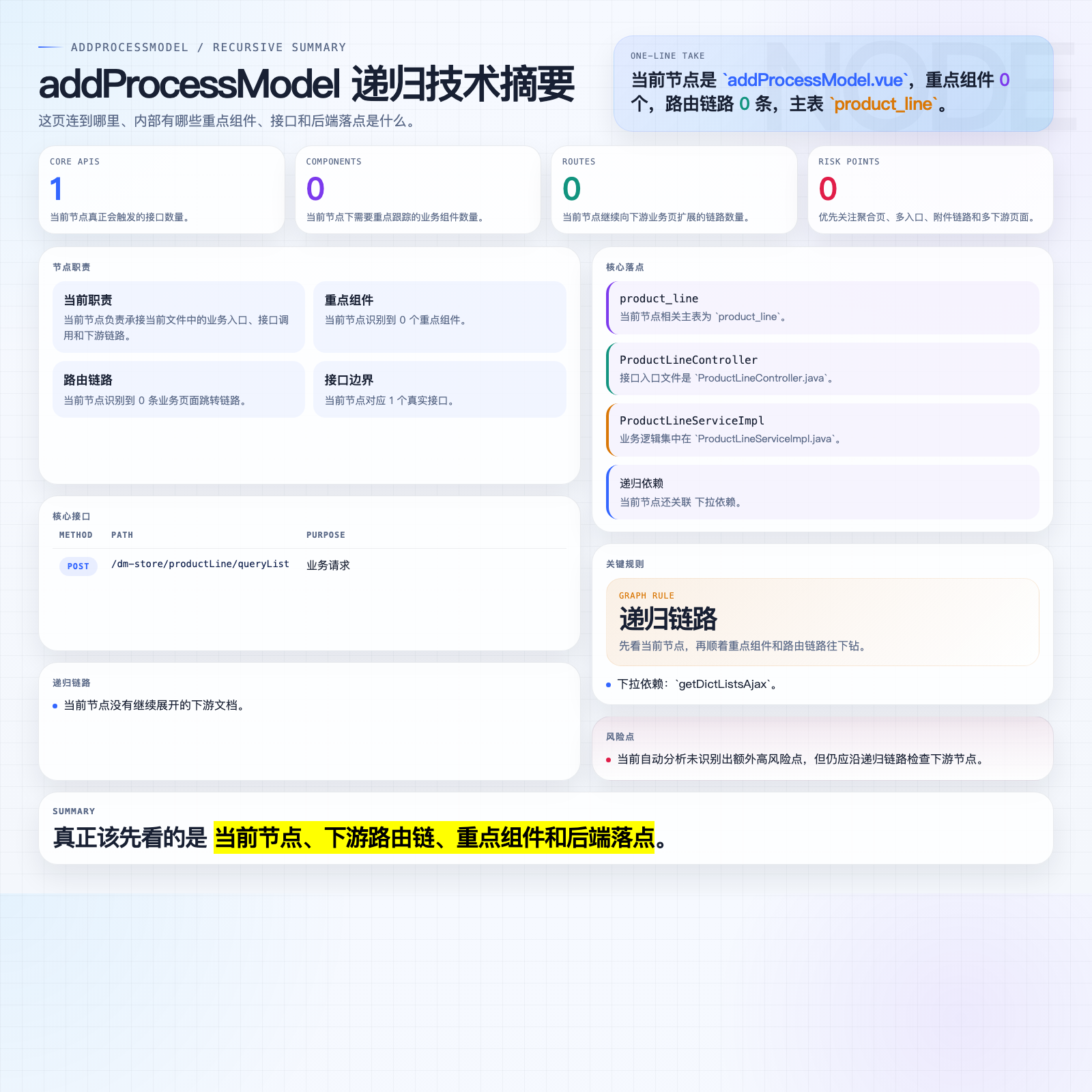 addProcessModel 摘要图