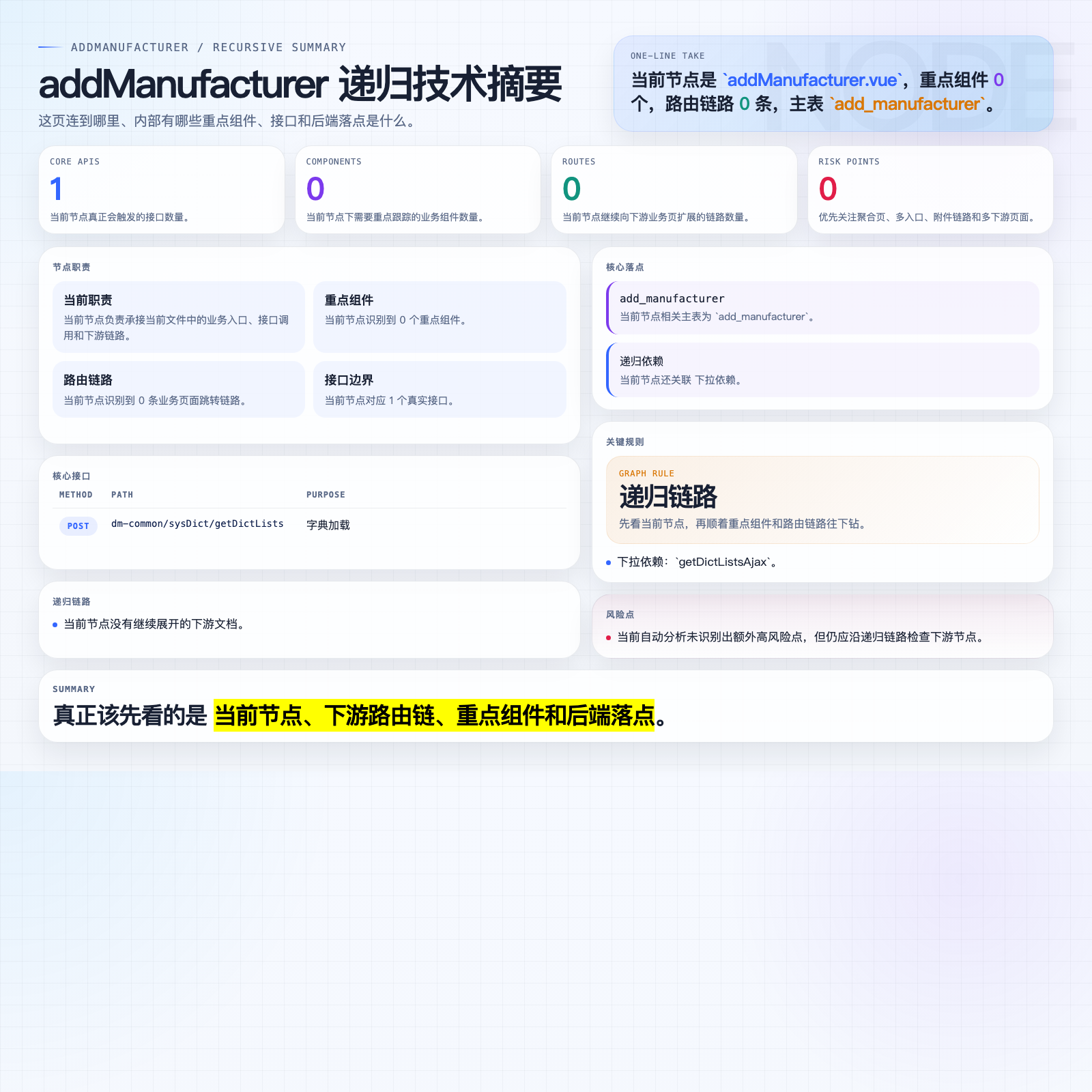 addManufacturer 摘要图