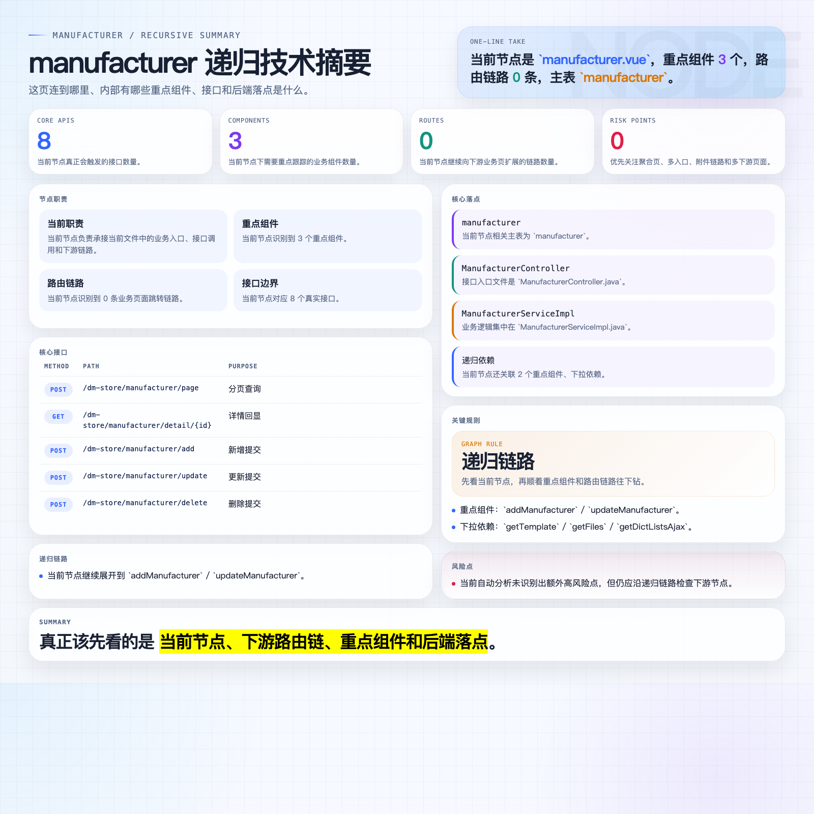 manufacturer 摘要图