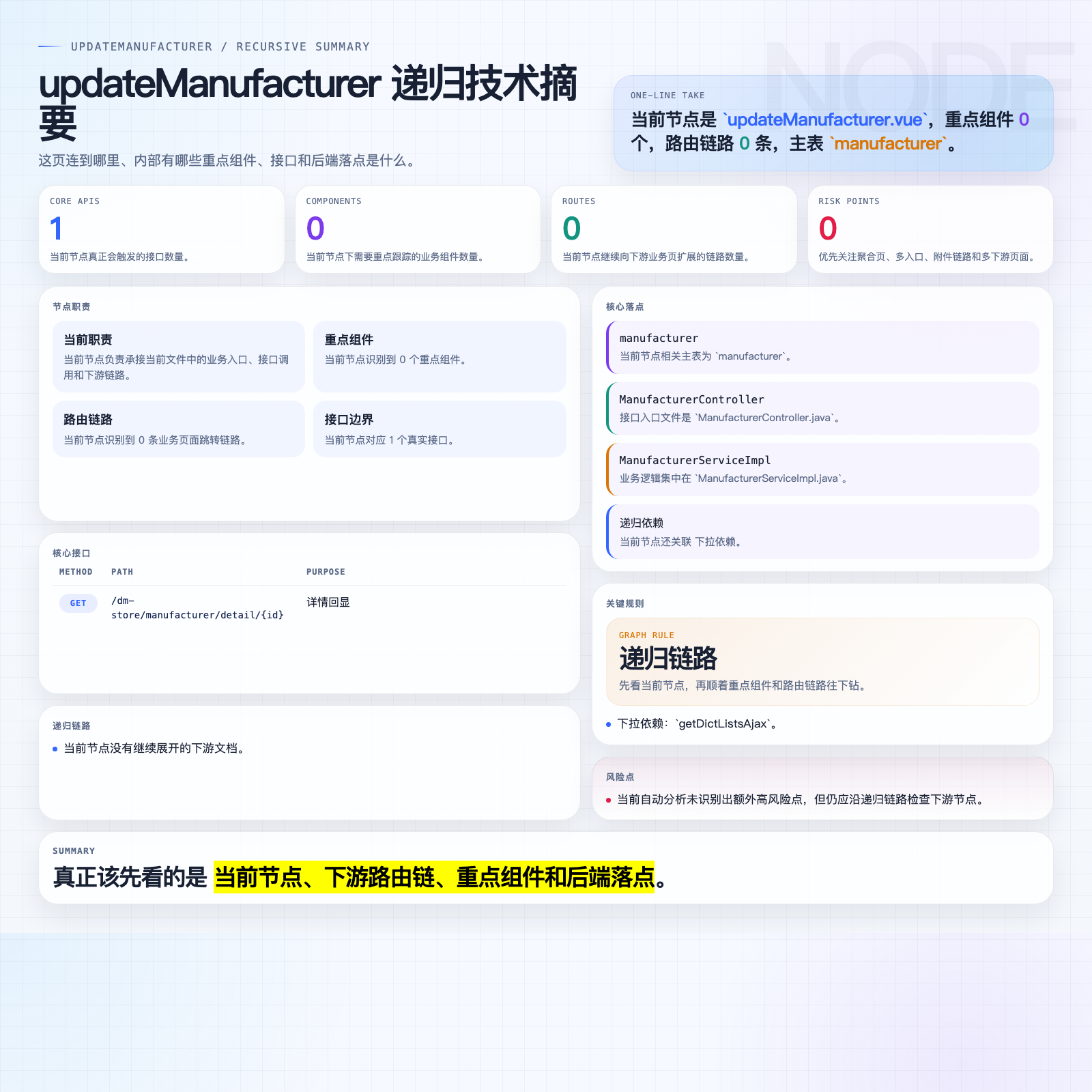 updateManufacturer 摘要图